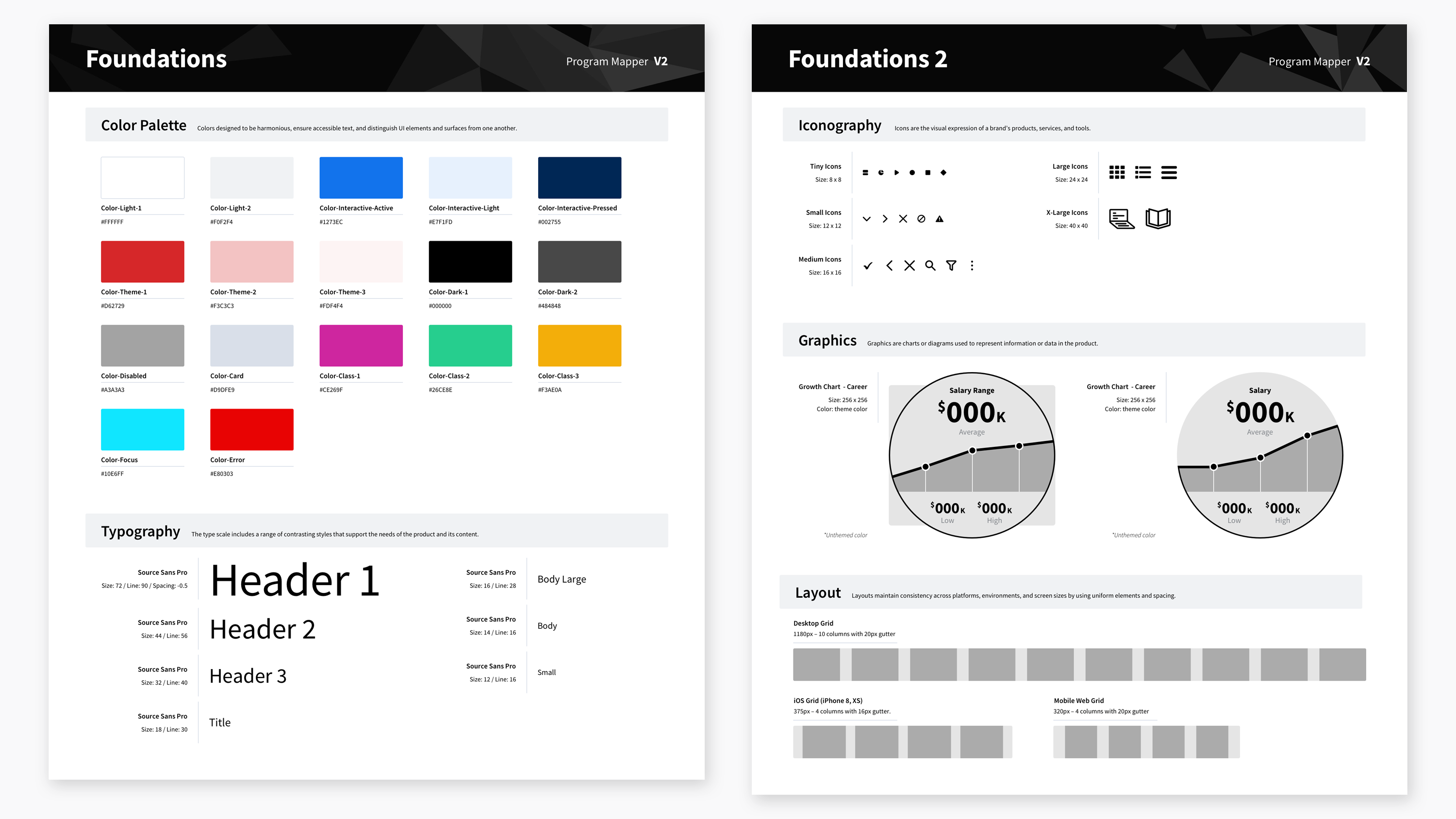 Design System Foundations