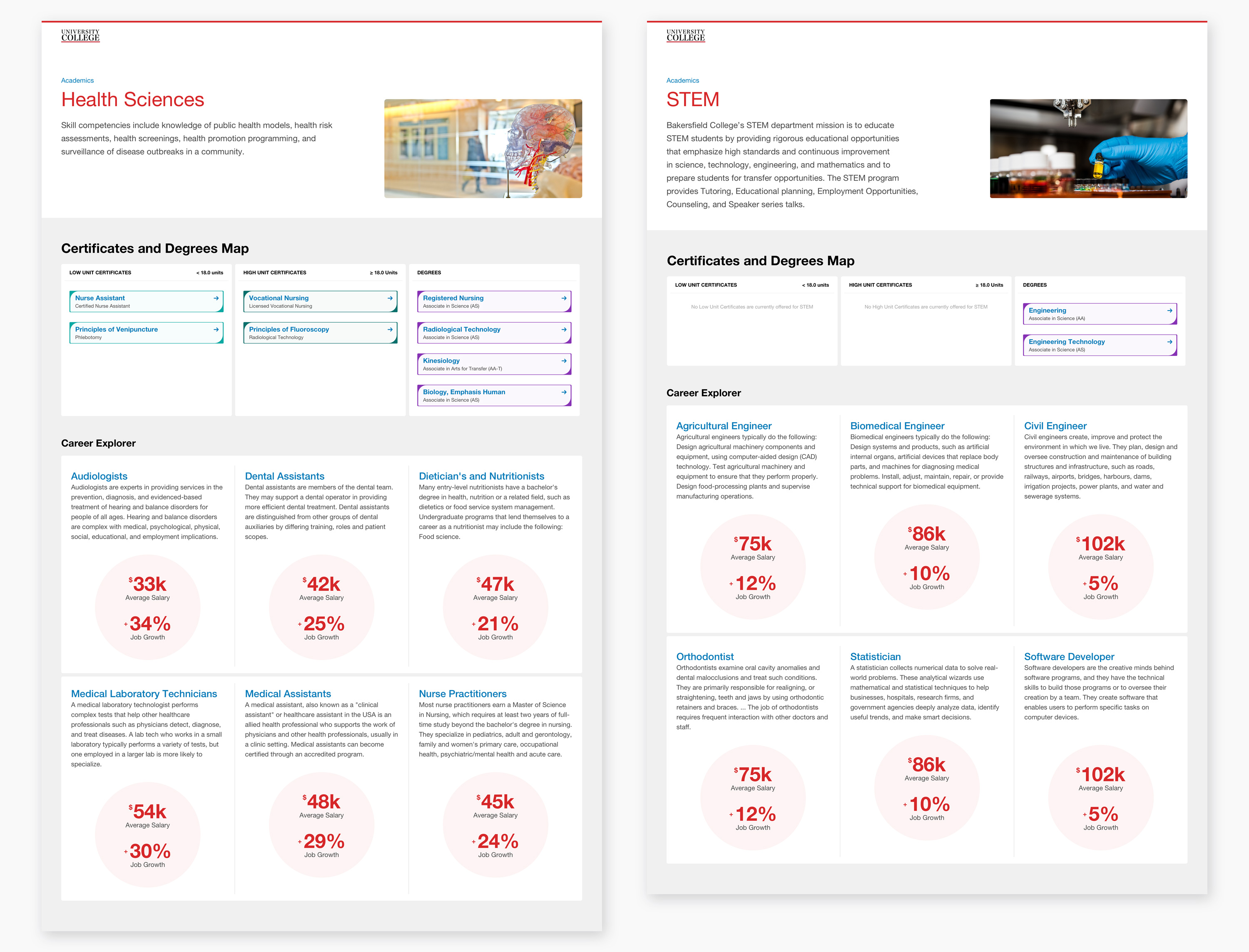 Program Mapper - Academic Majors