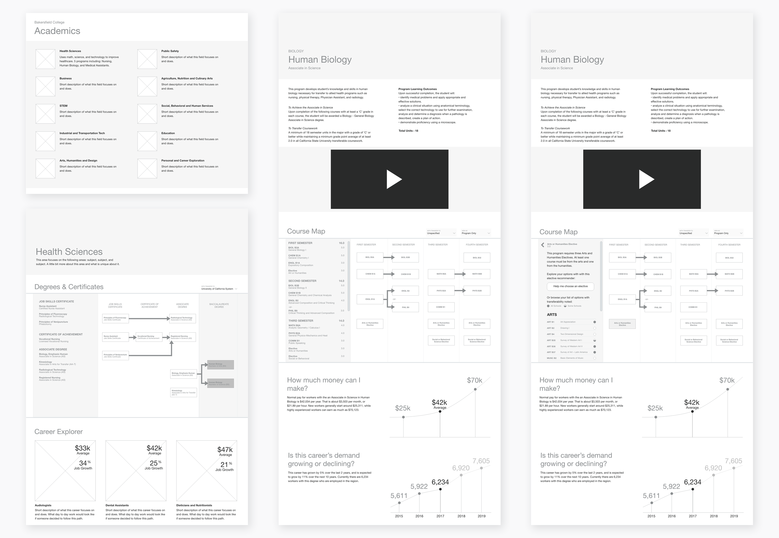 Program Mapper - Wireframes